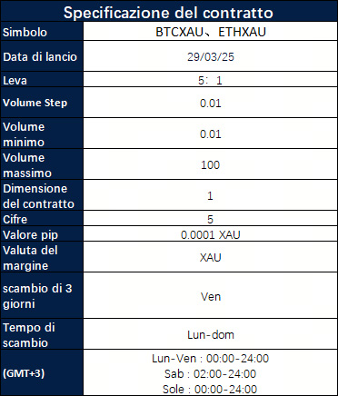 Lancio di nuovi prodotti