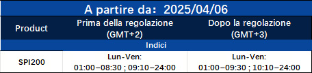 Notifica di aggiustamento del trading