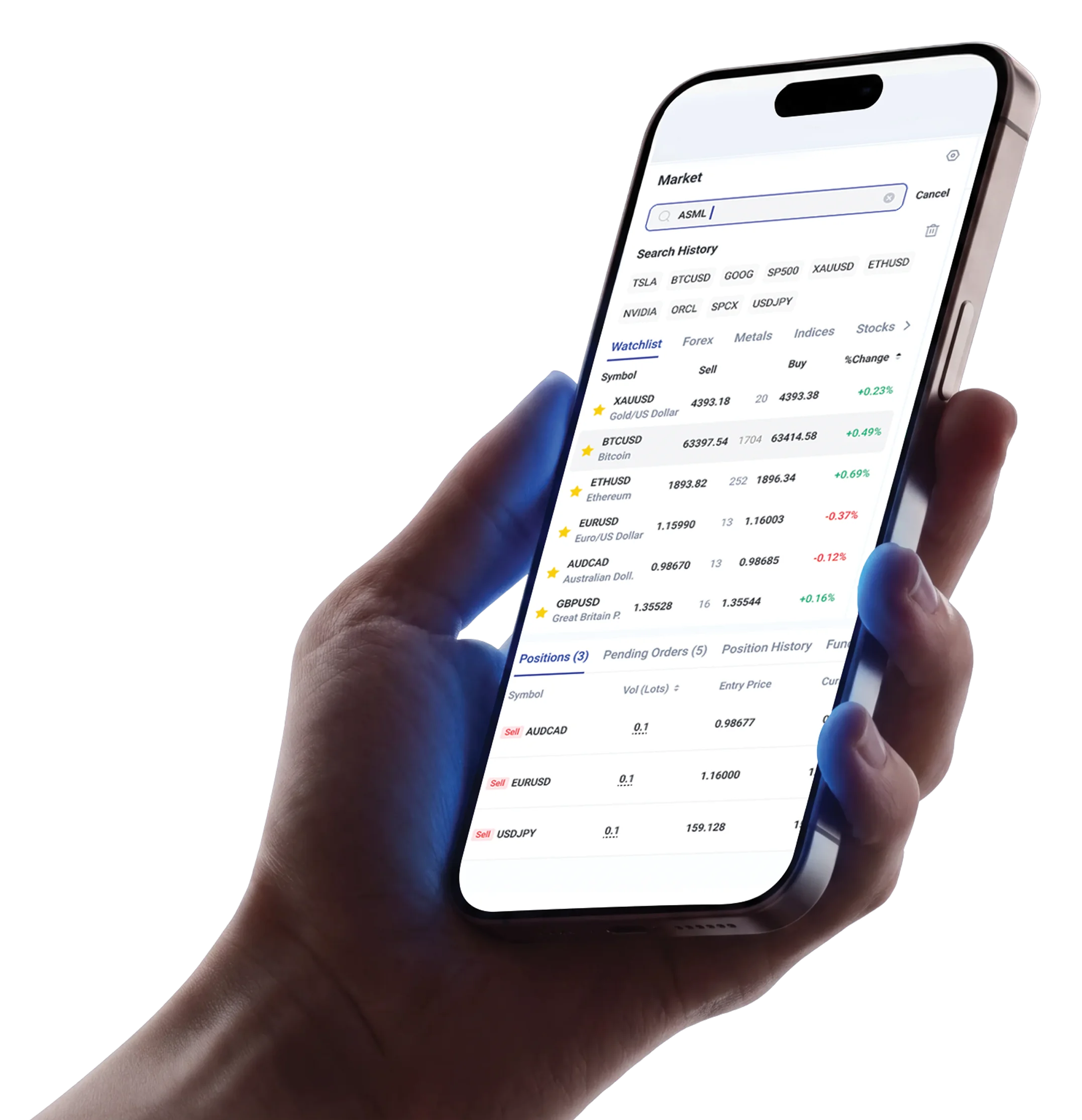 Il Tuo Spazio di Lavoro Web Trading <br>Tutto in Uno